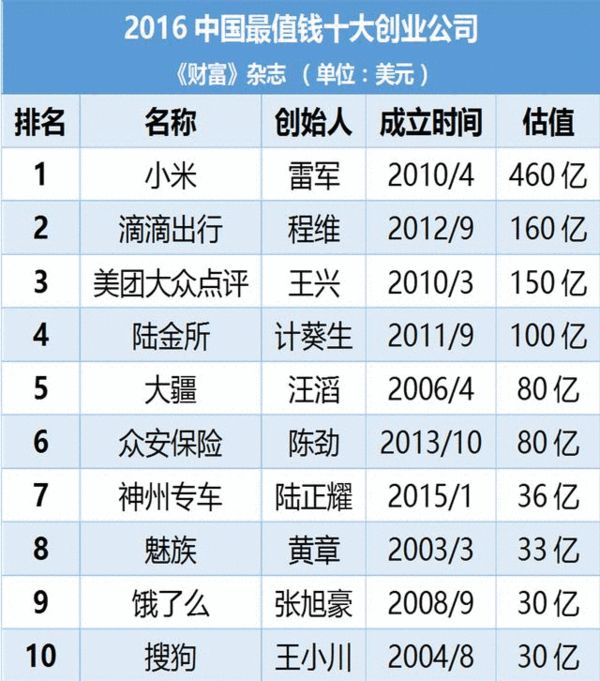 十大传奇创业人物，早期创业者的故事与启示