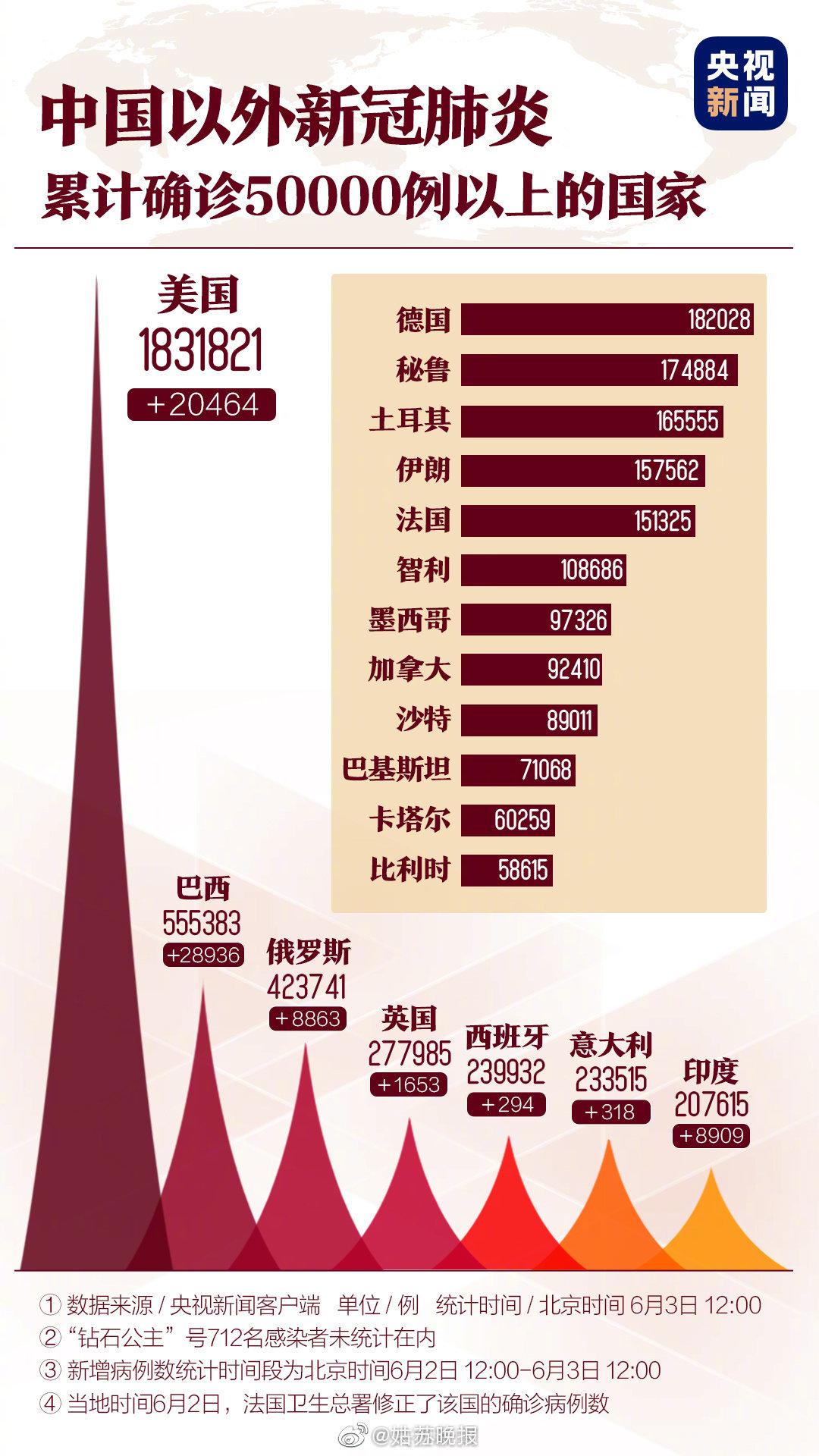 新冠状肺炎的最早状况揭秘