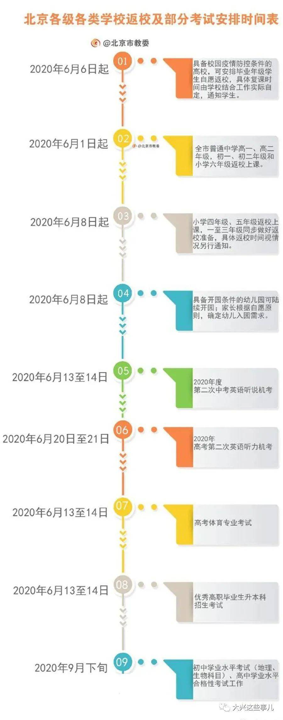 北京疫情最早情况考试及其分析概述