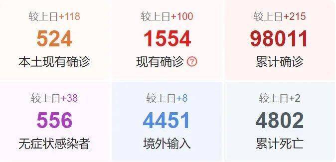 新冠疫情最早数据更新的深度分析与启示，早期数据与启示研究