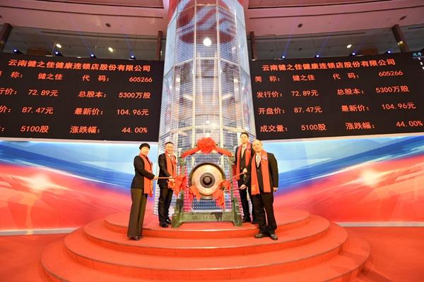 健之佳上市消息揭秘，深远影响的早期上市动态分析