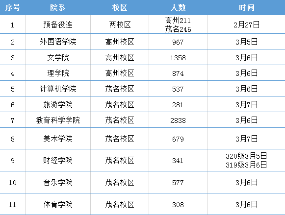关于最早工作时间安排的深度思考与探讨