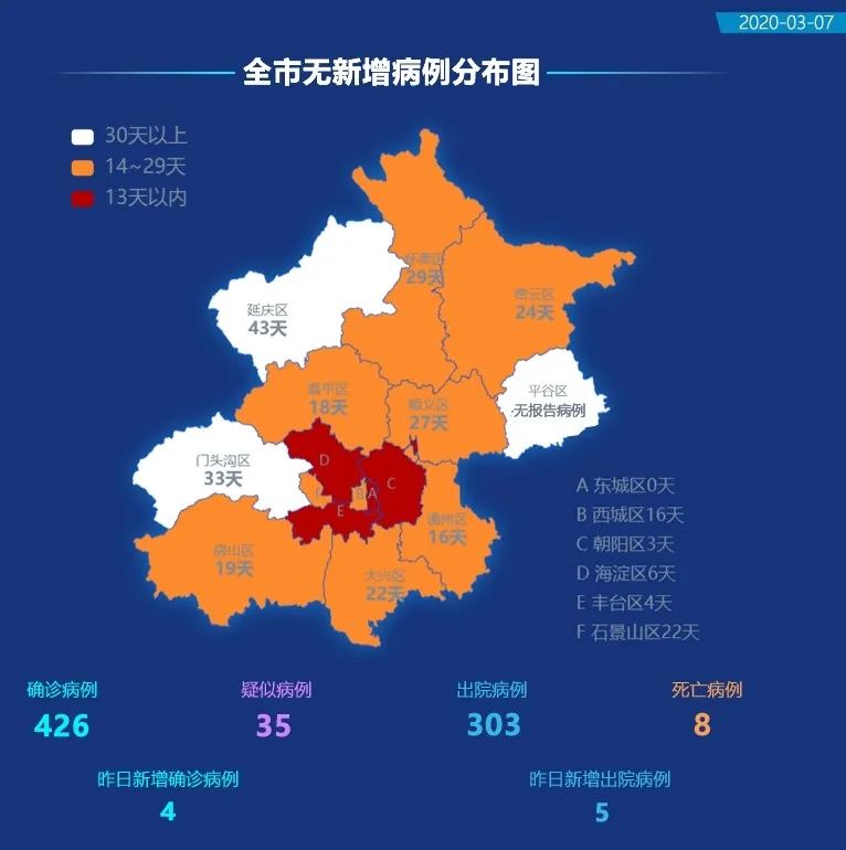 北京新冠肺炎疫情初期关键迹象揭示，早期症状研究揭秘疫情发展轨迹