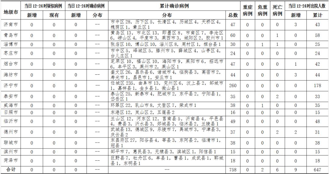 山东疫情通报更新，揭开防控之路，探寻山东防控策略