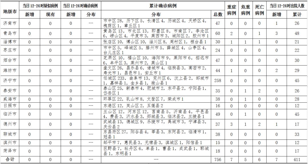 菲律宾新冠病毒疑似病例的出现，挑战与应对策略