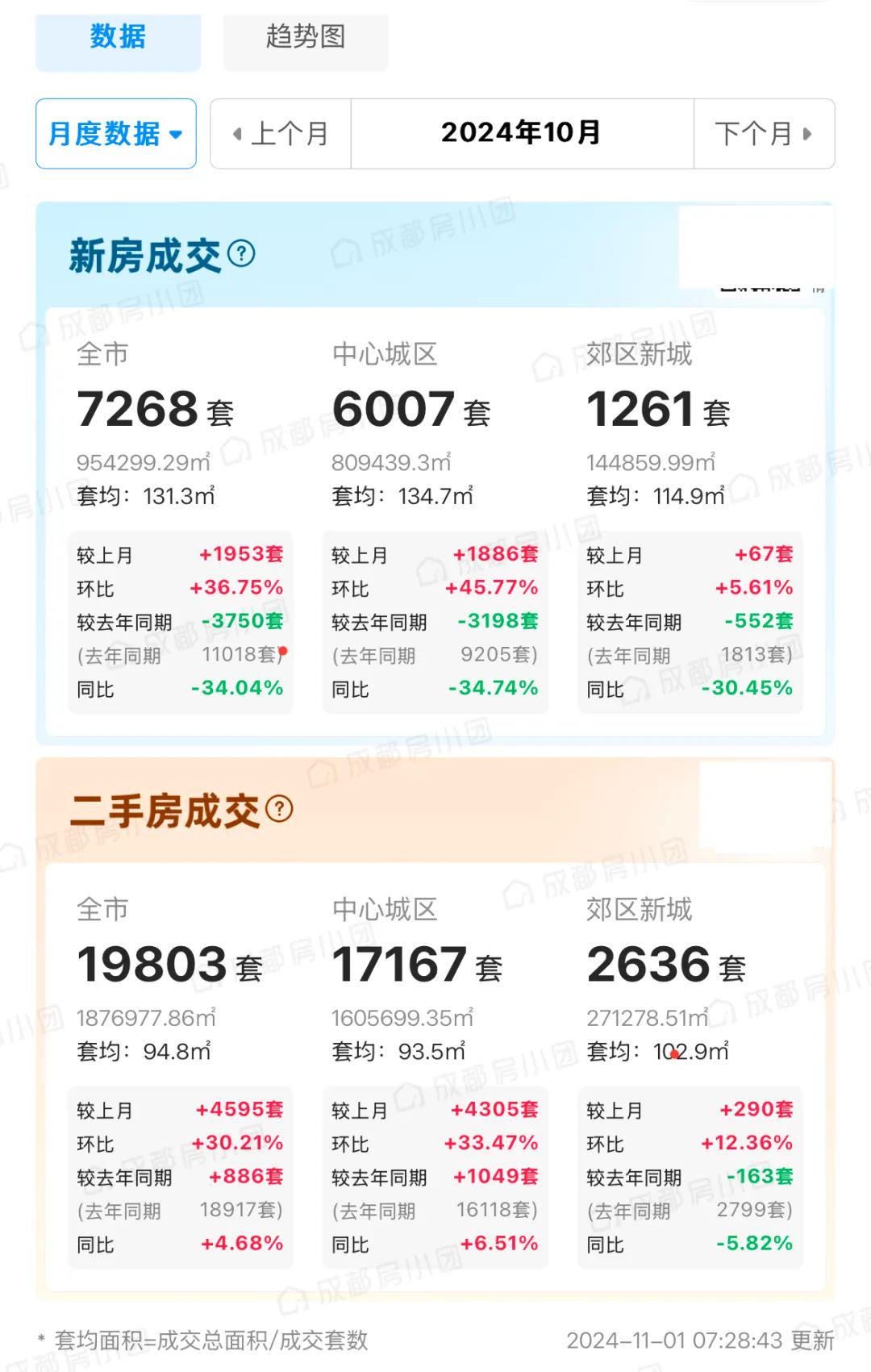 揭秘十月楼市动态，市场走势、机遇与挑战并存的首度观察