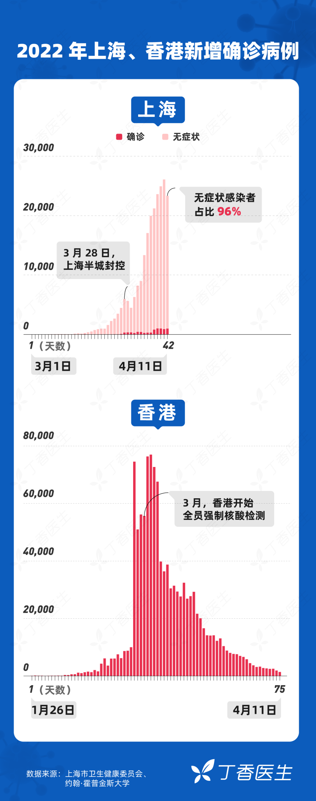 上海突发疫情的首批情况报告