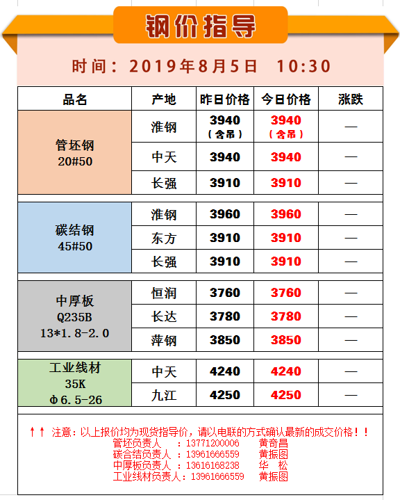 中厚板钢材价格早期走势及其市场影响分析