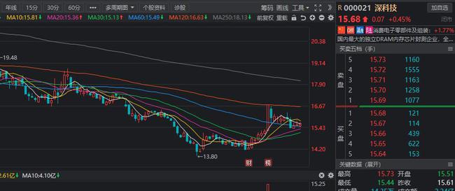大宗商品龙头股票的早期探索与解析