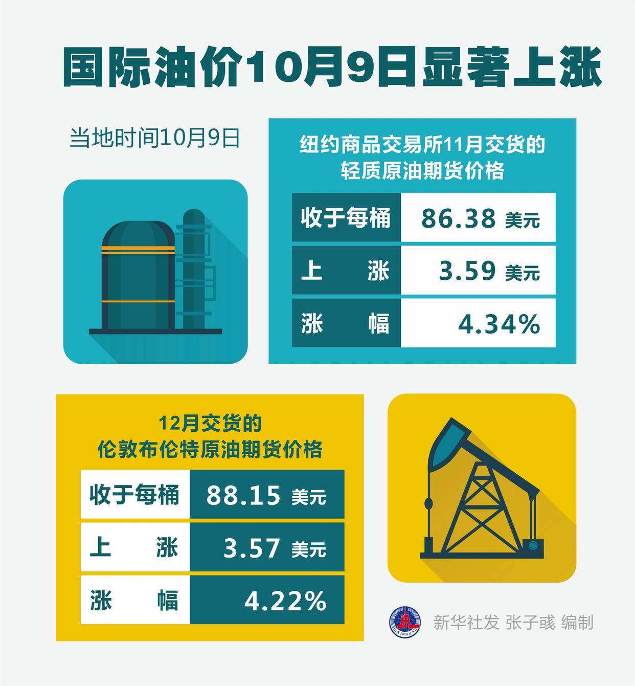 揭秘国际油价波动背后的秘密，早期油价资讯解读
