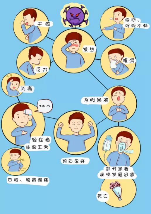 新冠肺炎早期症状警惕与应对指南