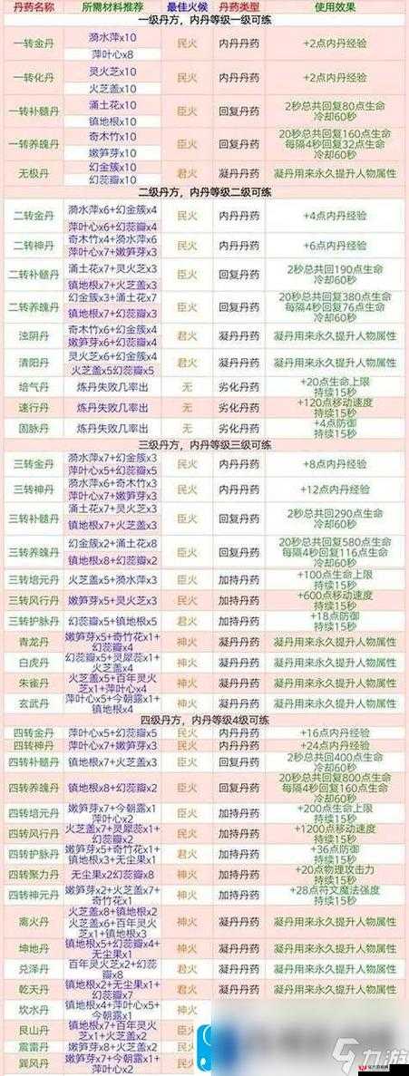 创造与魔法早期礼包兑换的奥秘与魅力