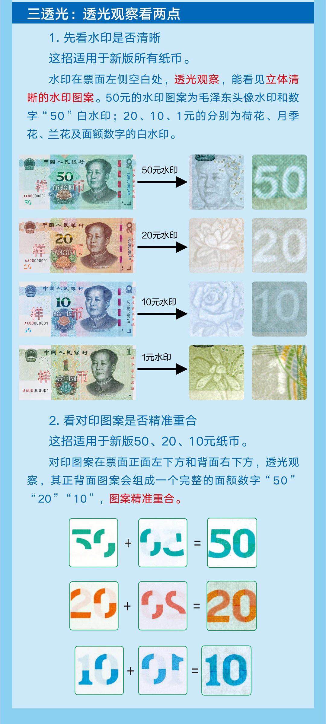 人民币防伪知识的早期探讨与探讨历程