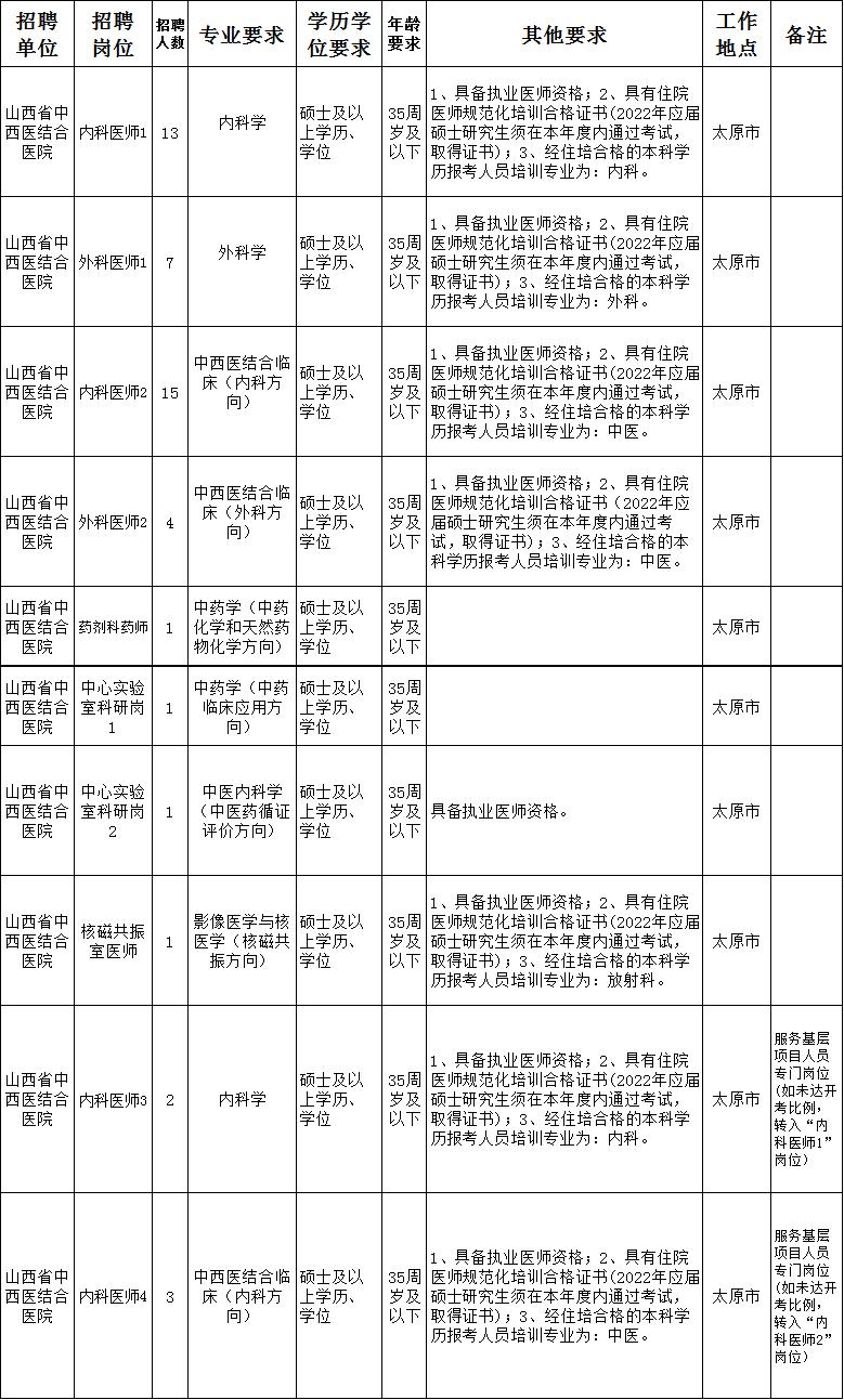 山西地区最新招聘信息首发，职业机会与动态更新