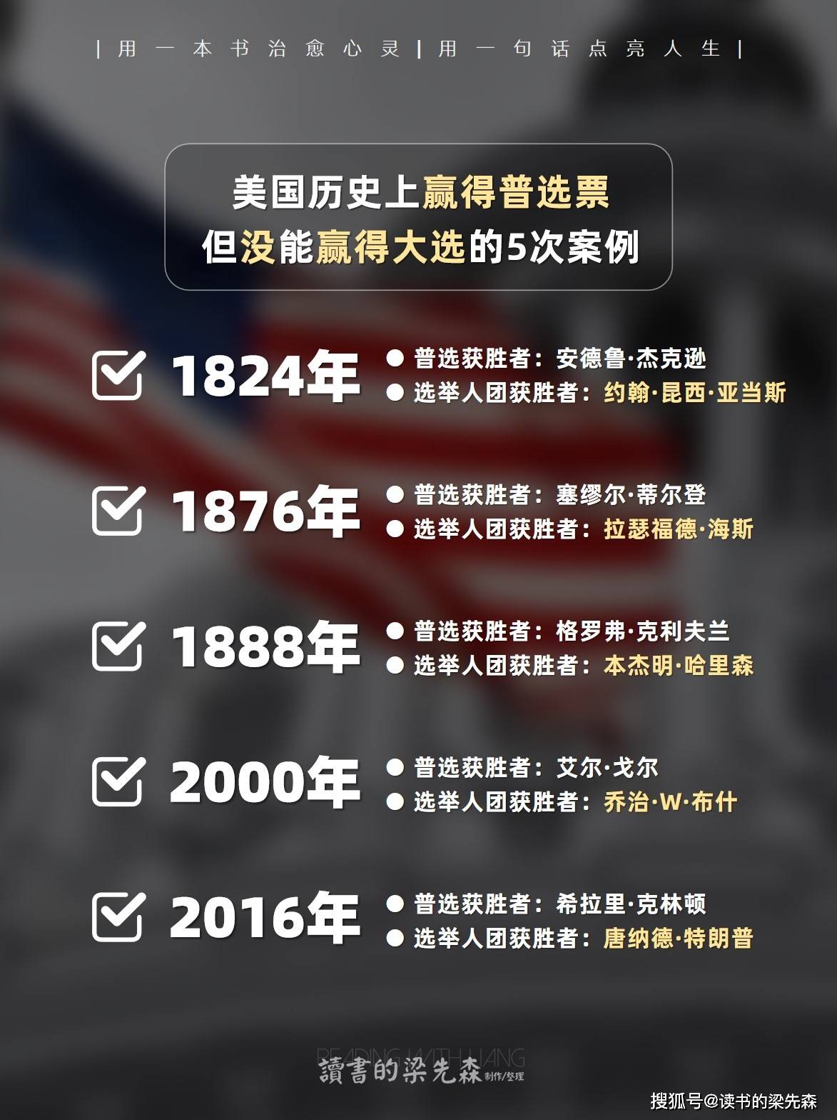 美国大选领先态势揭秘，历史与趋势的交织，谁是早期领跑者？