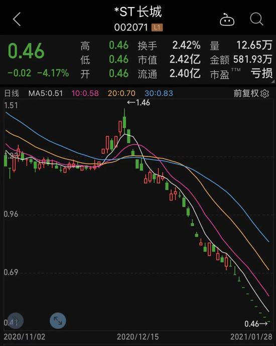 ST长城历史追溯，揭秘早期消息与传奇故事