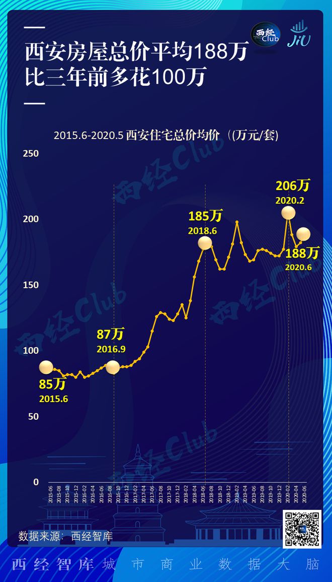 西安早期房价历史演变与探究，探究西安房价的起源与发展