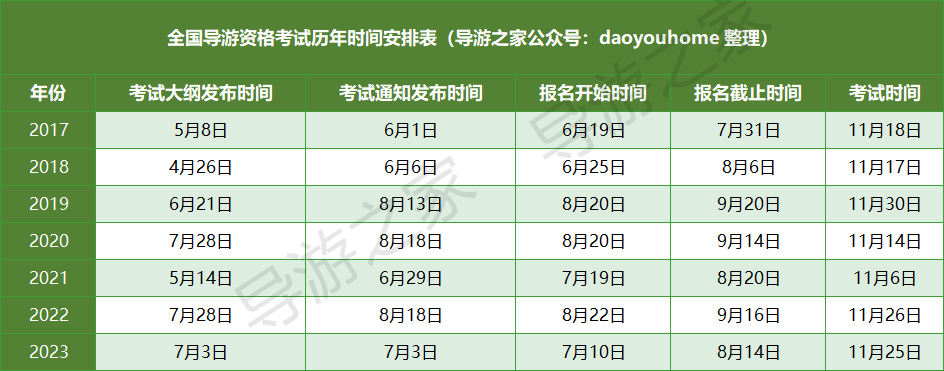 最早导游证报考时间，历史背景、发展历程及报考时间解析