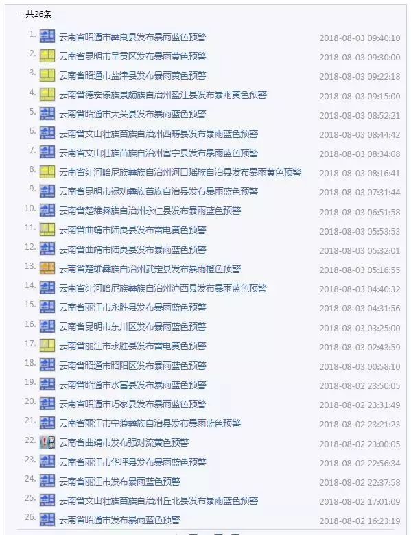云南昆明暴雨最早情报解析与报道