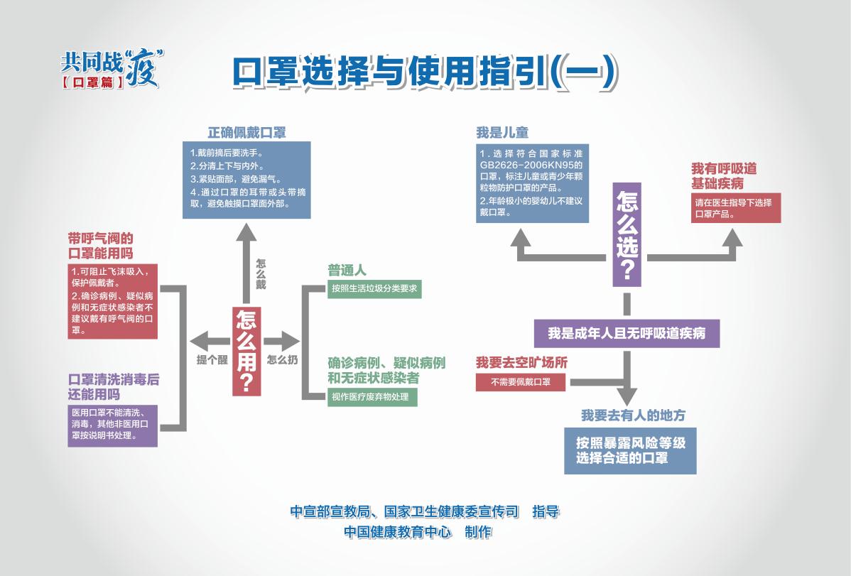 新冠肺炎育苗早期数据揭秘，疫苗研发的初步探索与突破