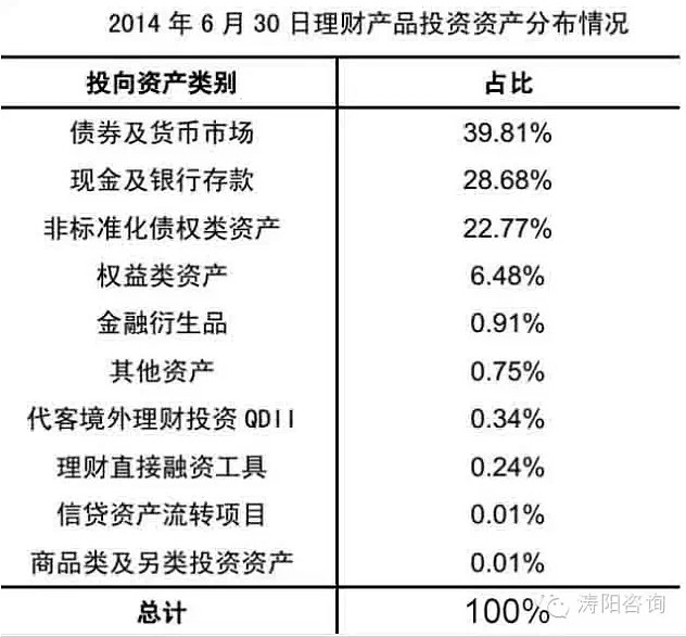 揭秘银行理财的起源与发展，早期银行理财情况探索