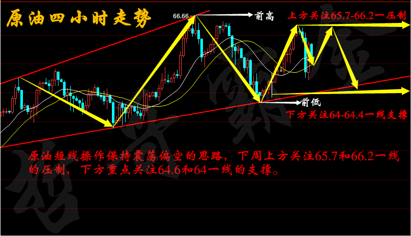 今日国际原油行情分析，最新动态与解读