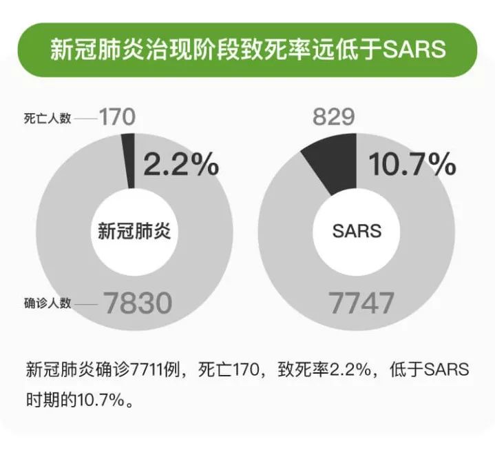 新冠肺炎早期治疗进展研究，探索最新治疗策略