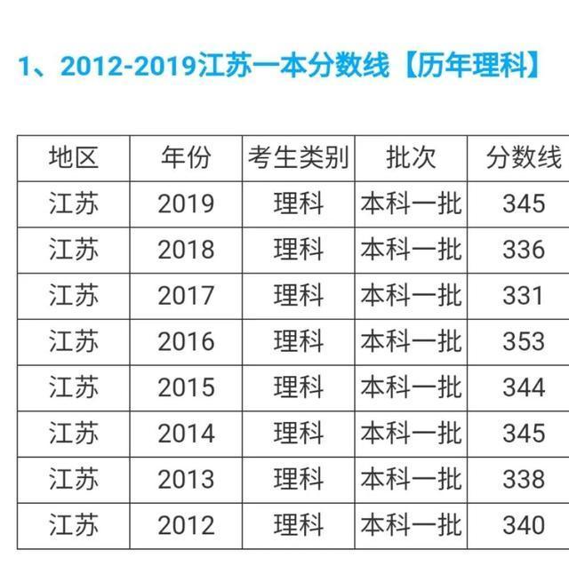 江苏一本投档线公布时间领跑全国，解析背后的原因及其影响