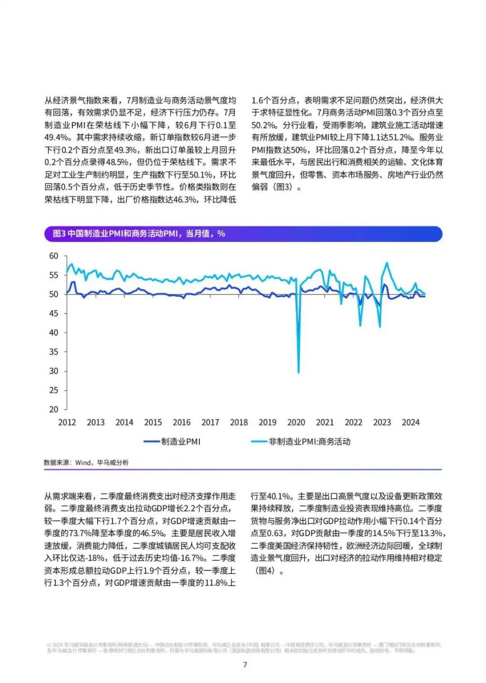 探索与洞察，早期世界经济预测研究揭秘