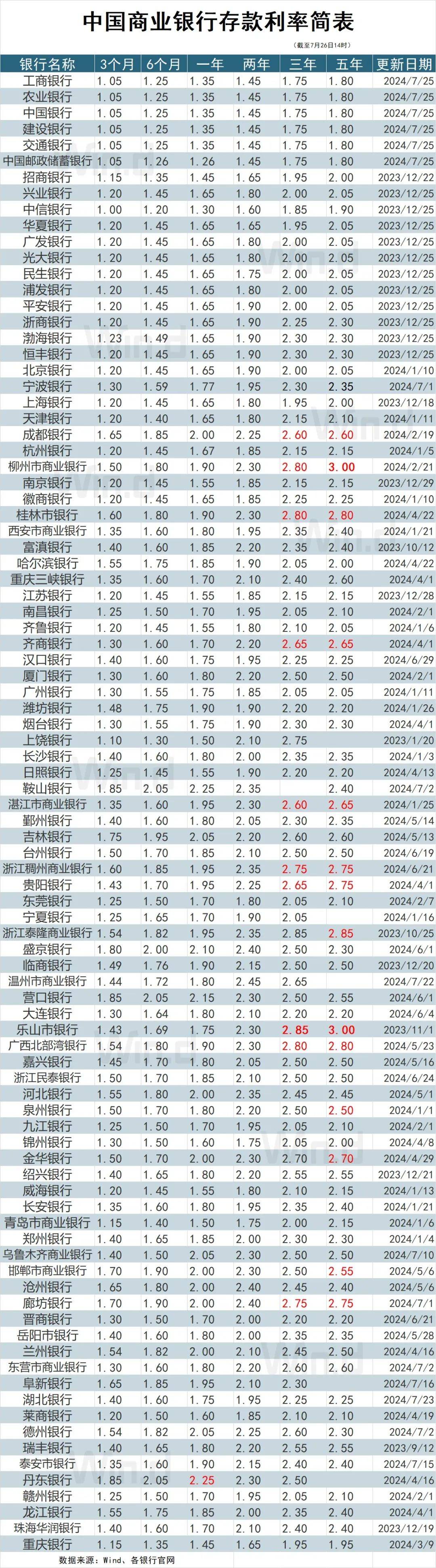 商业银行最早存款利息的起源与演变