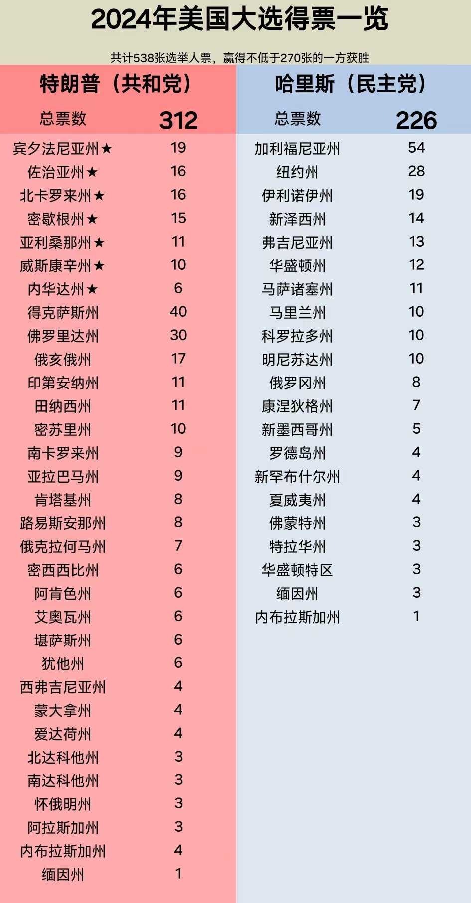 九鹏鲸