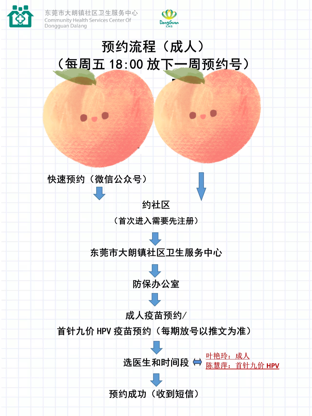 东莞九价疫苗预约领先全国，预约流程、注意事项详解