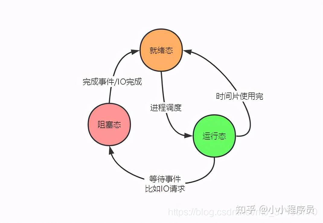 探索时代前沿，最早一行状态的新视角