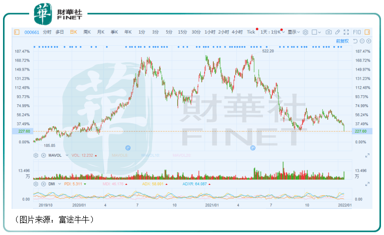 长春高新股价历程揭秘，追溯早期股价发展之路