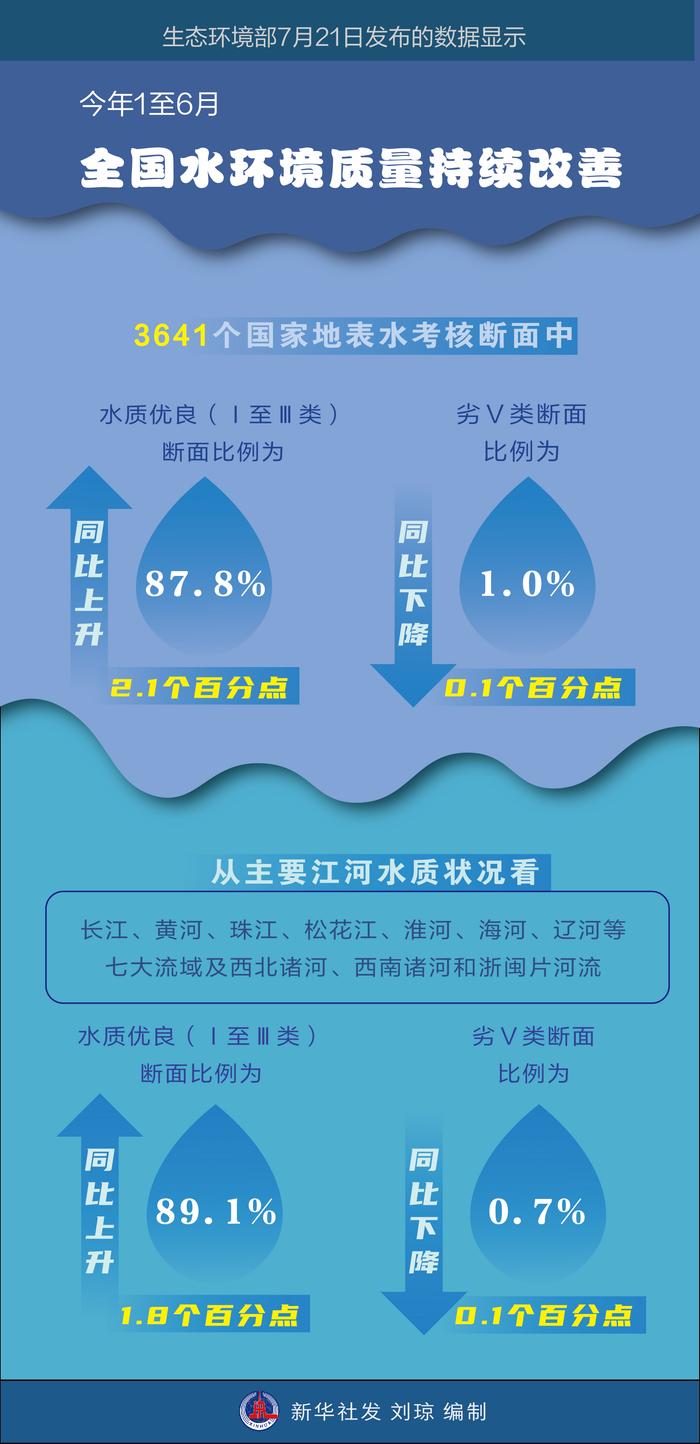 揭秘水生态变化，先锋报道带来水环境最新消息
