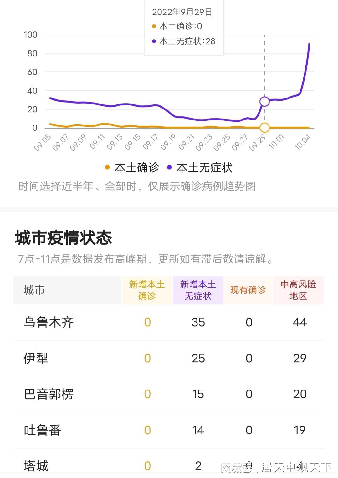 新疆疫情10月最早看法，挑战与希望并存的分析与展望