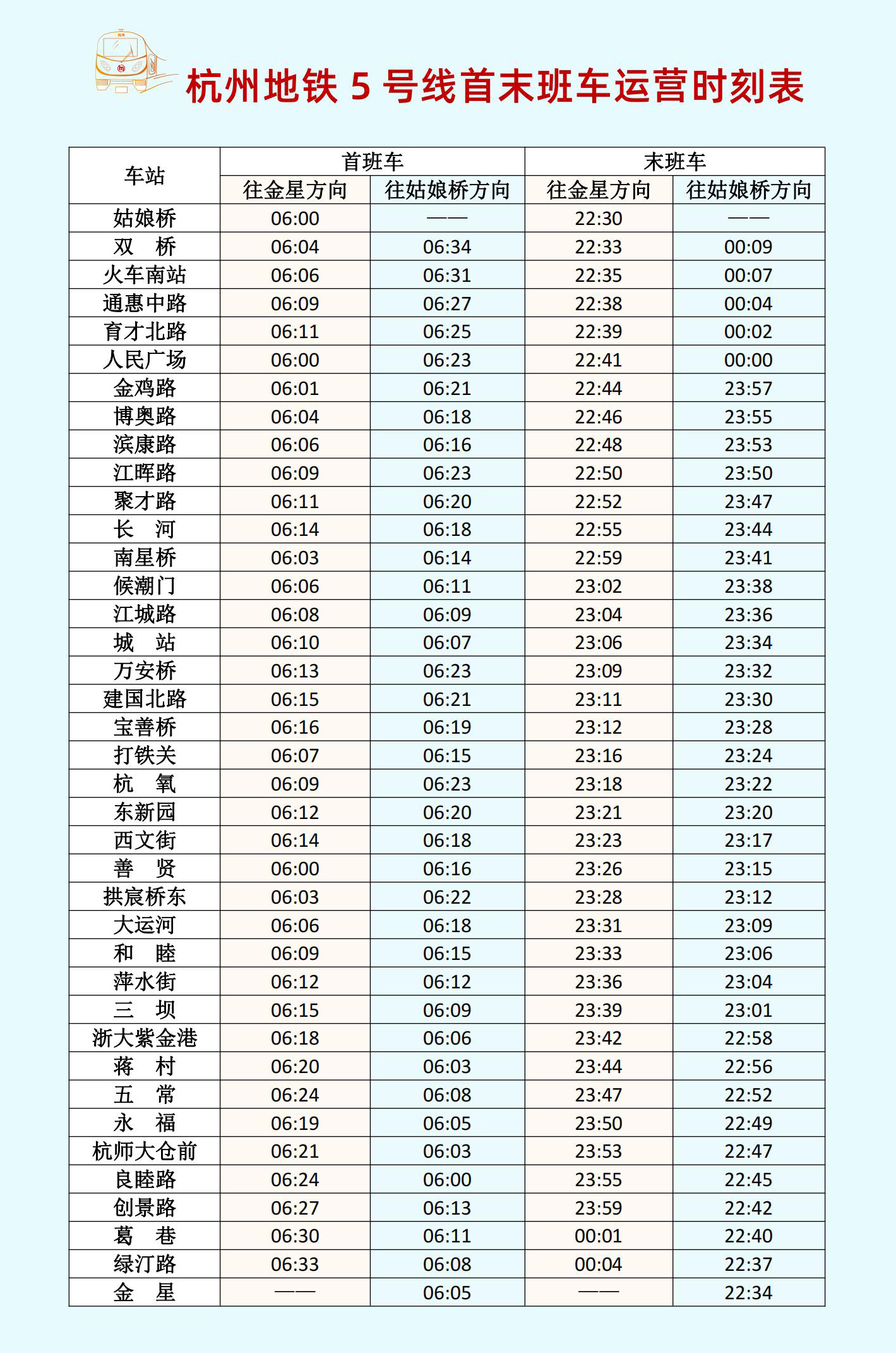 杭州地铁5号线早期动态与发展轨迹揭秘