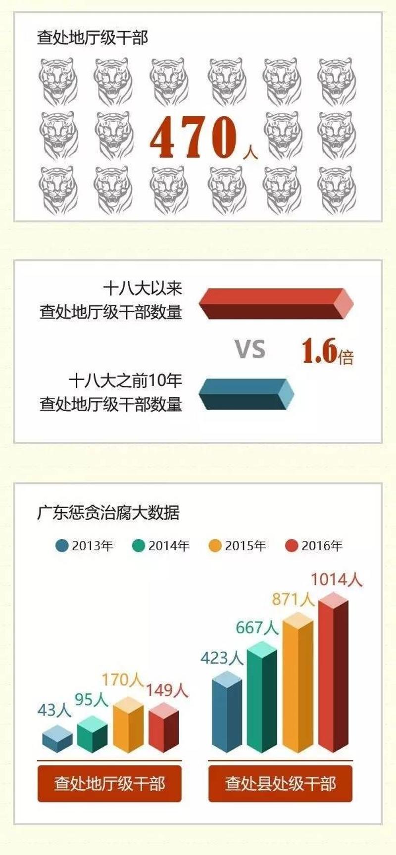 广东省反腐战报揭晓，筑牢廉洁防线，开启反腐序幕
