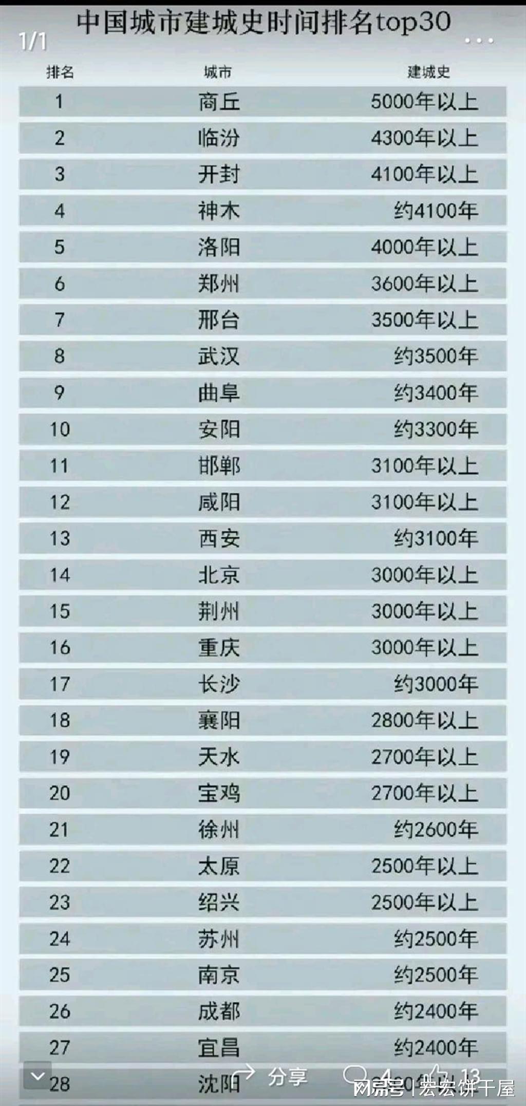 最早城市排名发布，揭示历史变迁与全球城市发展的脉络