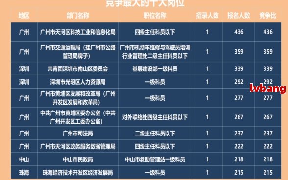 天河区招聘信息首发与求职策略探讨