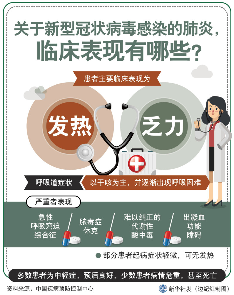 揭示新型冠状病毒最早新兴肺炎症状，初步迹象大解析