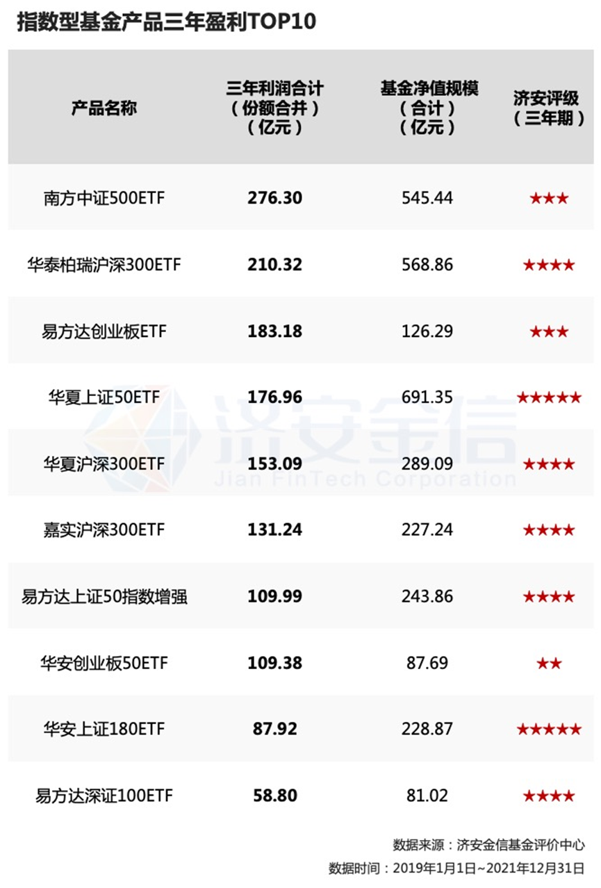 指数型基金最早收益解析，概念与优势概览