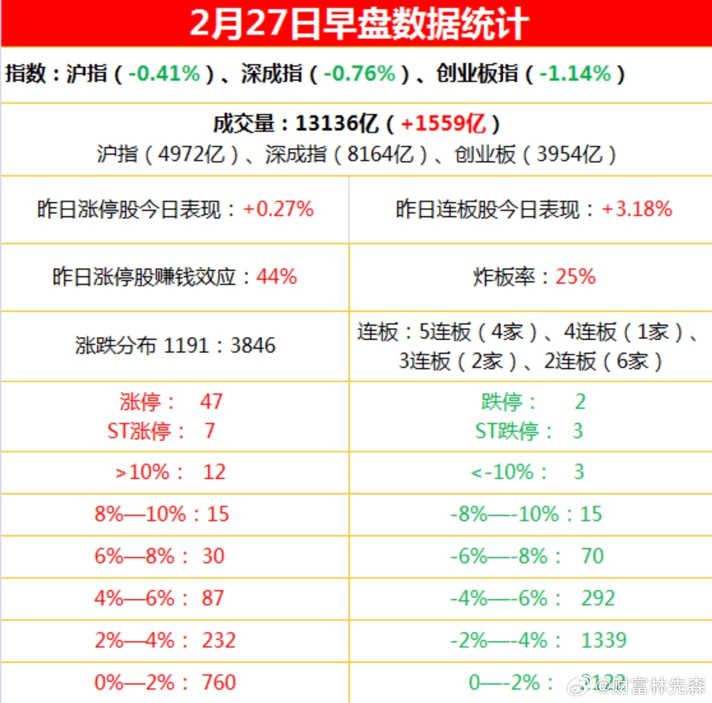 股票今日复盘最早分析，洞悉市场脉动，把握投资先机