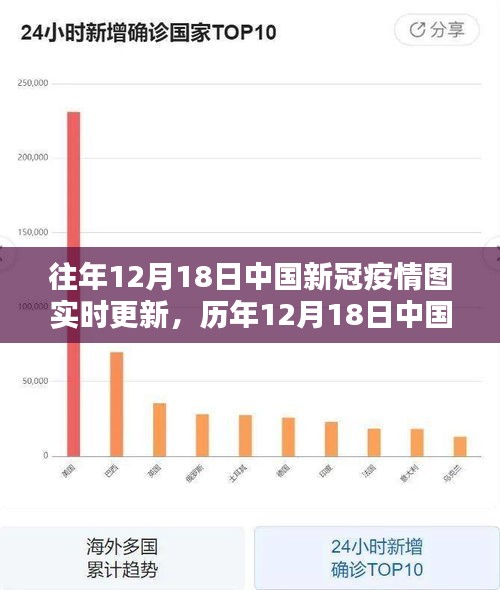 国内最早疫情回顾与前瞻，11月26日疫情发展分析