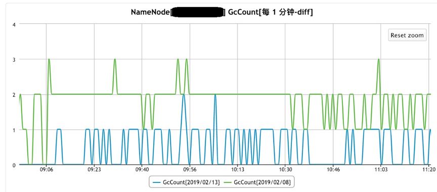 JND28最早预测模式及其应用简介