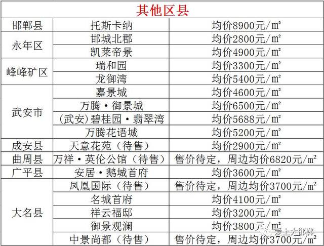 魏县早期楼盘房价深度探究，历史房价走势与数据解析