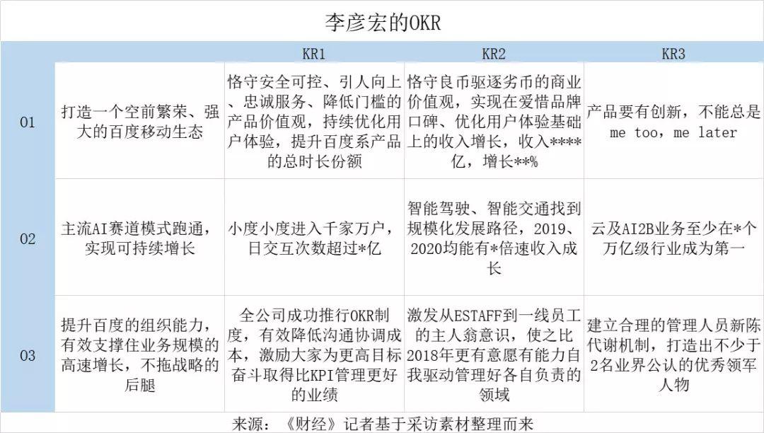百度起源、发展与影响，探索最早的百度时代