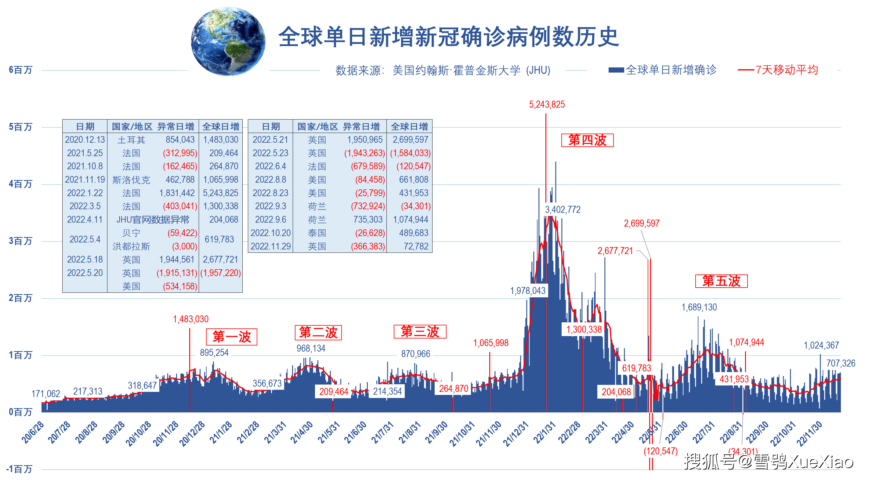 新冠肺炎最早全球情况概述与分析