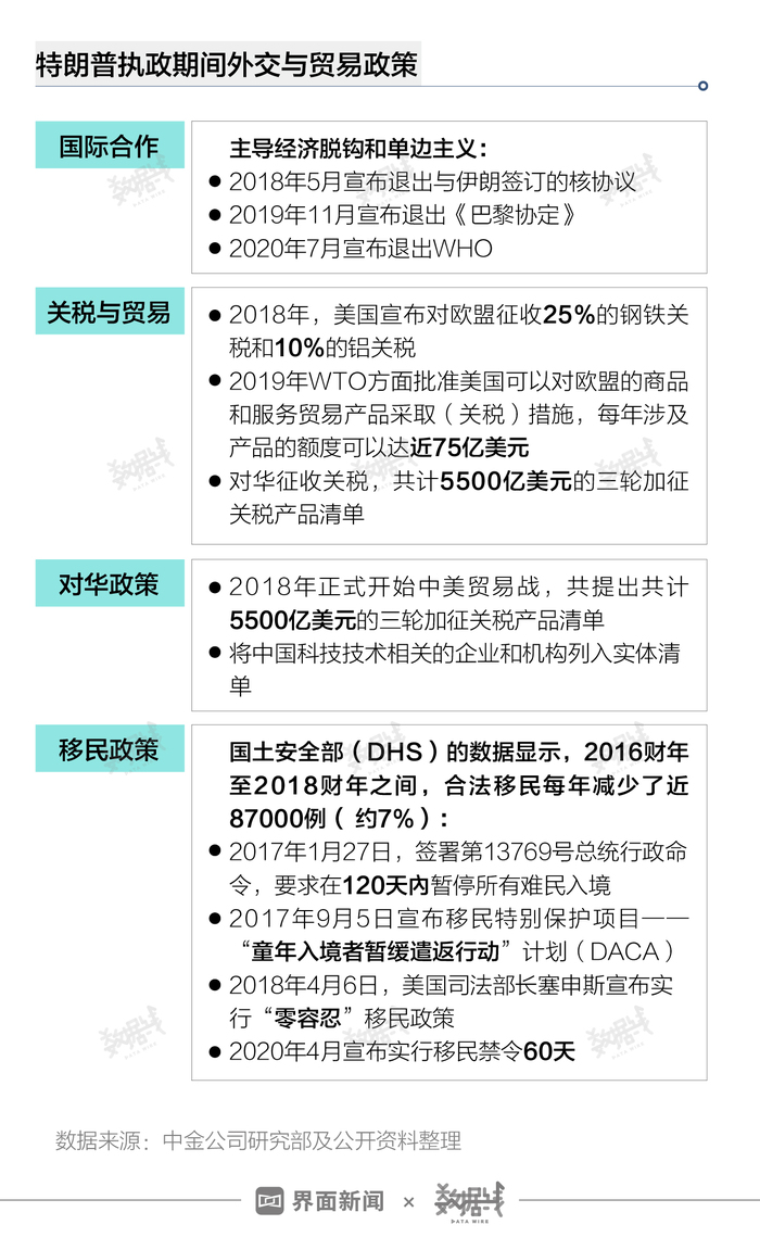 美国新冠疫情最早确诊与死亡数据分析报告