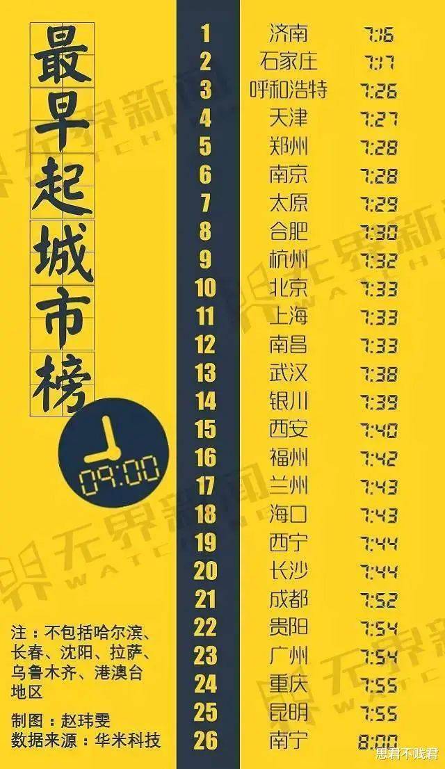 探寻人类文明的源头，早期城市排行排名解析